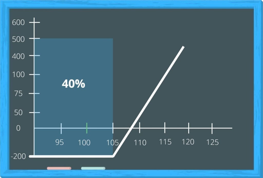 Probabilité de profit POP