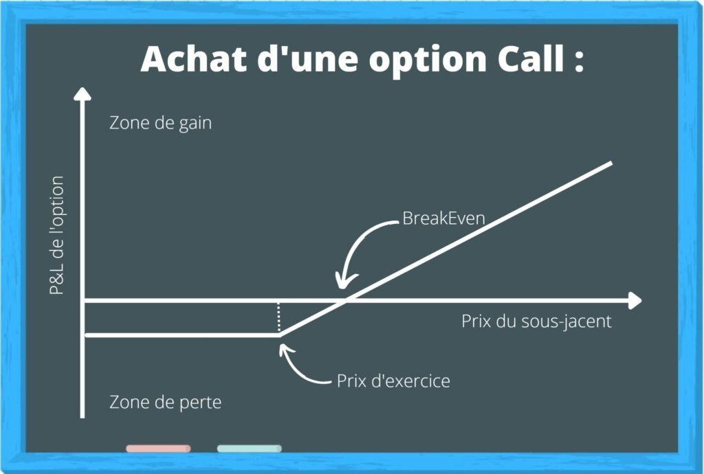 achat_option_call