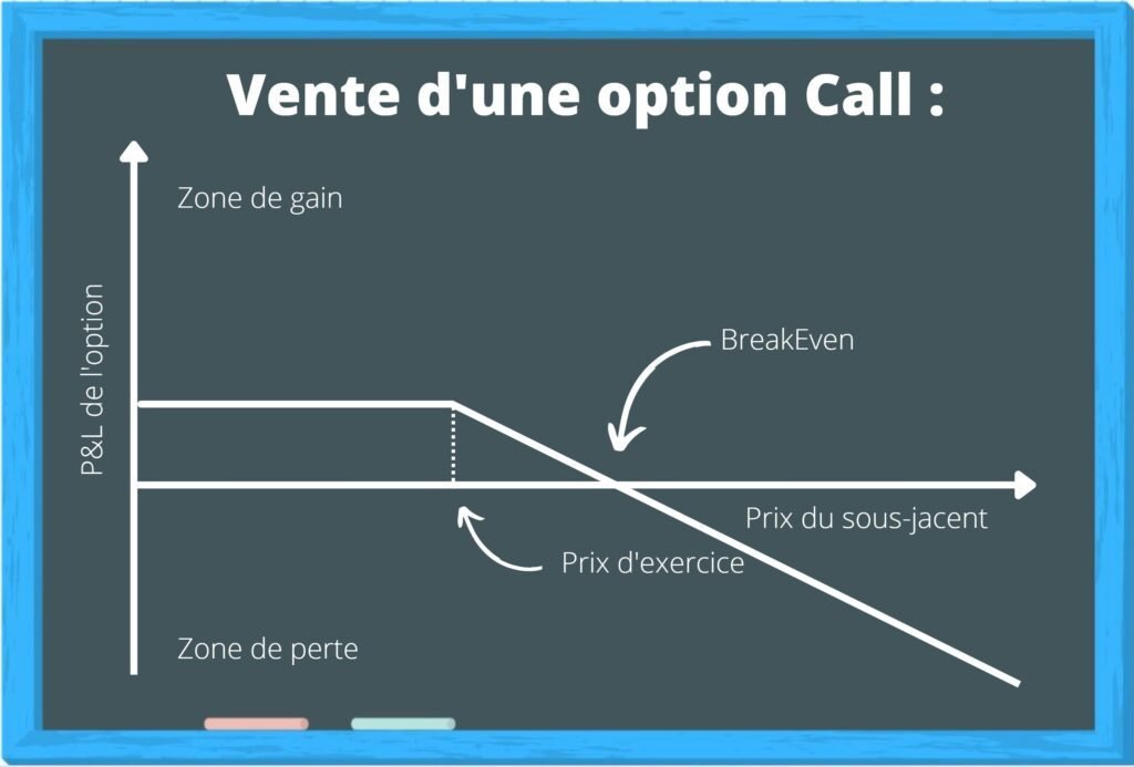 vente_options_call