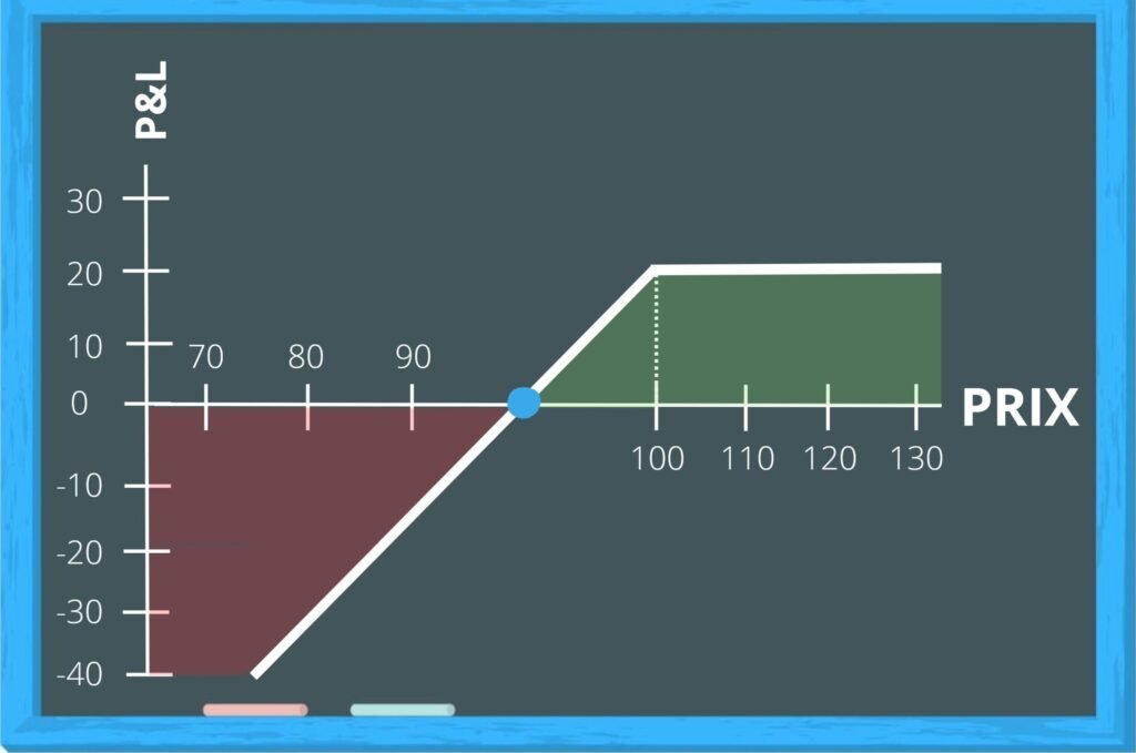 Diagramme_short_put