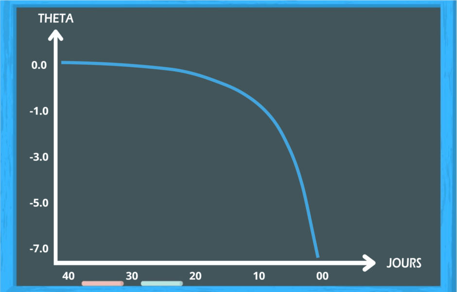 Comment analyser une option avec le diagramme de PayOff ? - Sigmas7