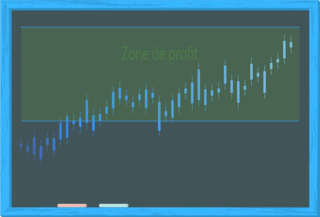 zone de range