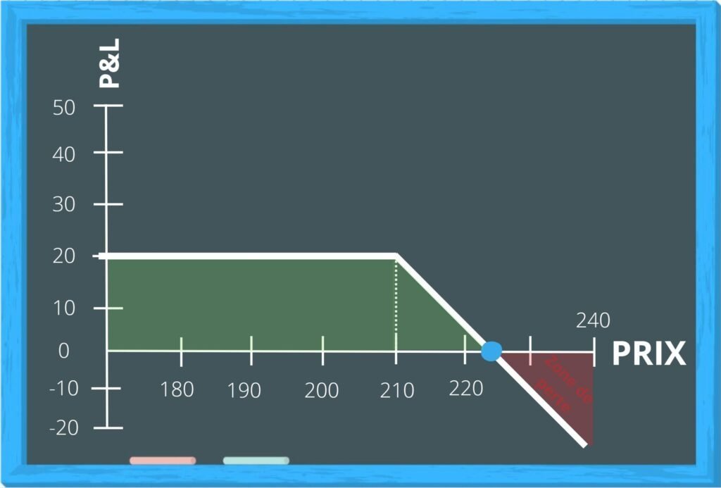 Diagramme_short_call