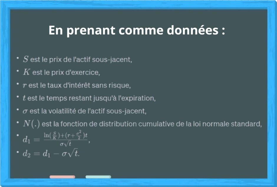 Le modèle de princing d'options Black-Scholes - Sigmas7